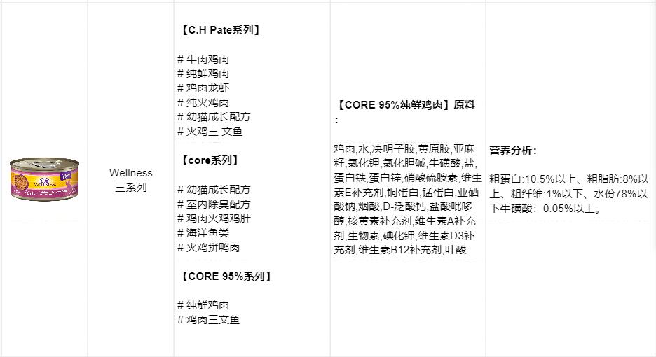 猫罐头如何选看完这些你就知道了,怎么选猫罐头好看
