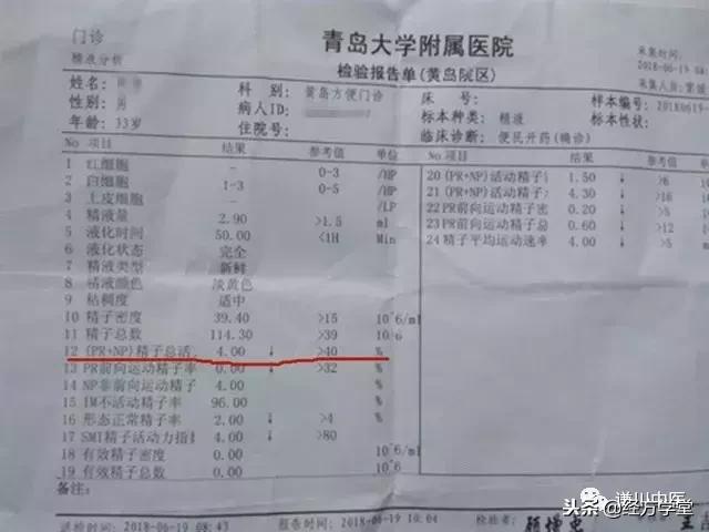治疗无精症特效药,治疗无精症的疗法