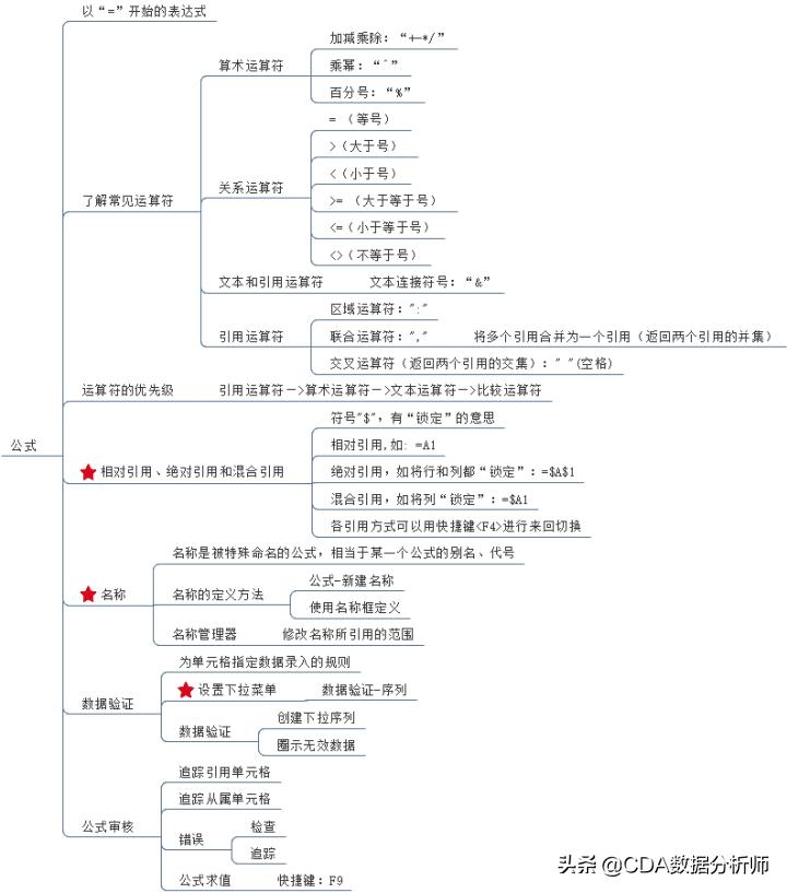 excel数组函数的使用方法和实例,excel数据分析函数大全