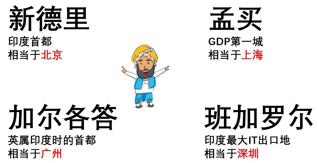 印度年轻人为什么比中国多,印度人跟中国人有什么不一样