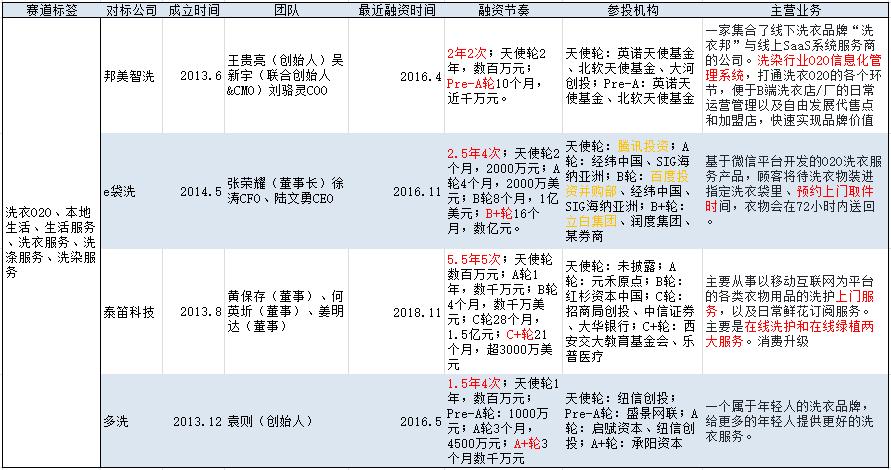 e洗袋挣钱吗,e洗袋商业模式