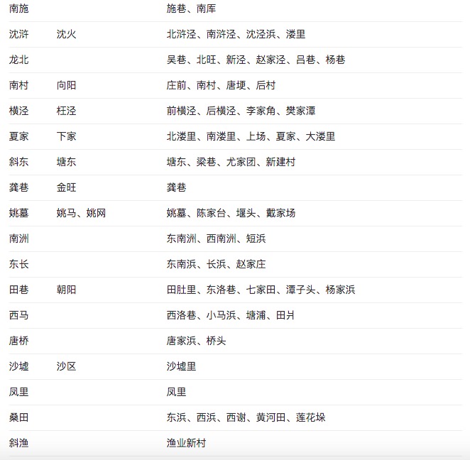 斜塘老街简介,斜塘村落