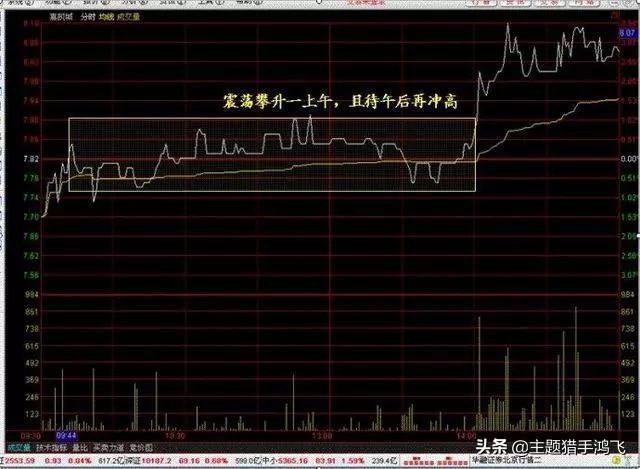 为什么有个融字的股票买不进去,股票上有个融什么意思
