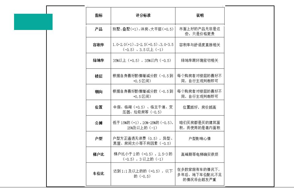 新盘买房避坑指南,买房攻略新手必看选房