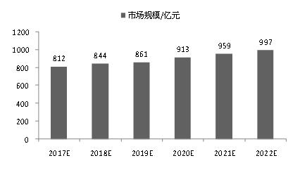 水产食品行业发展前景,水产加工行业前景如何