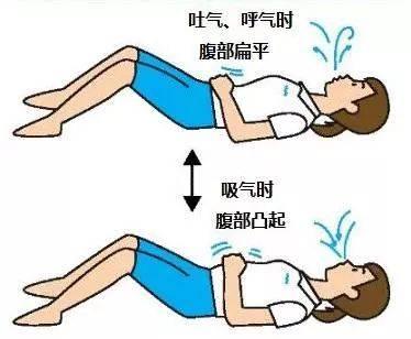 产后腹直肌分离应该怎么练,产后腹直肌分离零基础恢复训练