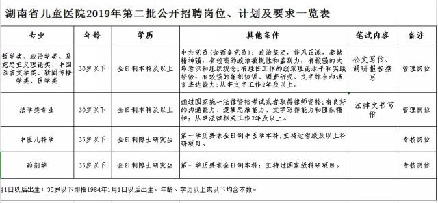 2024事业编湖南最新招聘,湖南省2024事业编制招聘岗位表