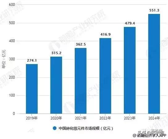5g将会催生出哪些新产业,5g发展国产芯片迎新机遇