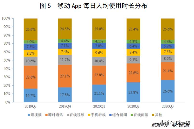 游戏产业复苏回暖后的发展,游戏行业增长引擎