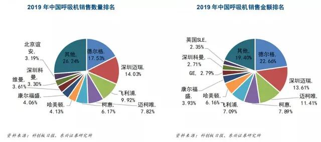 呼吸机暴利,呼吸机变投资神器