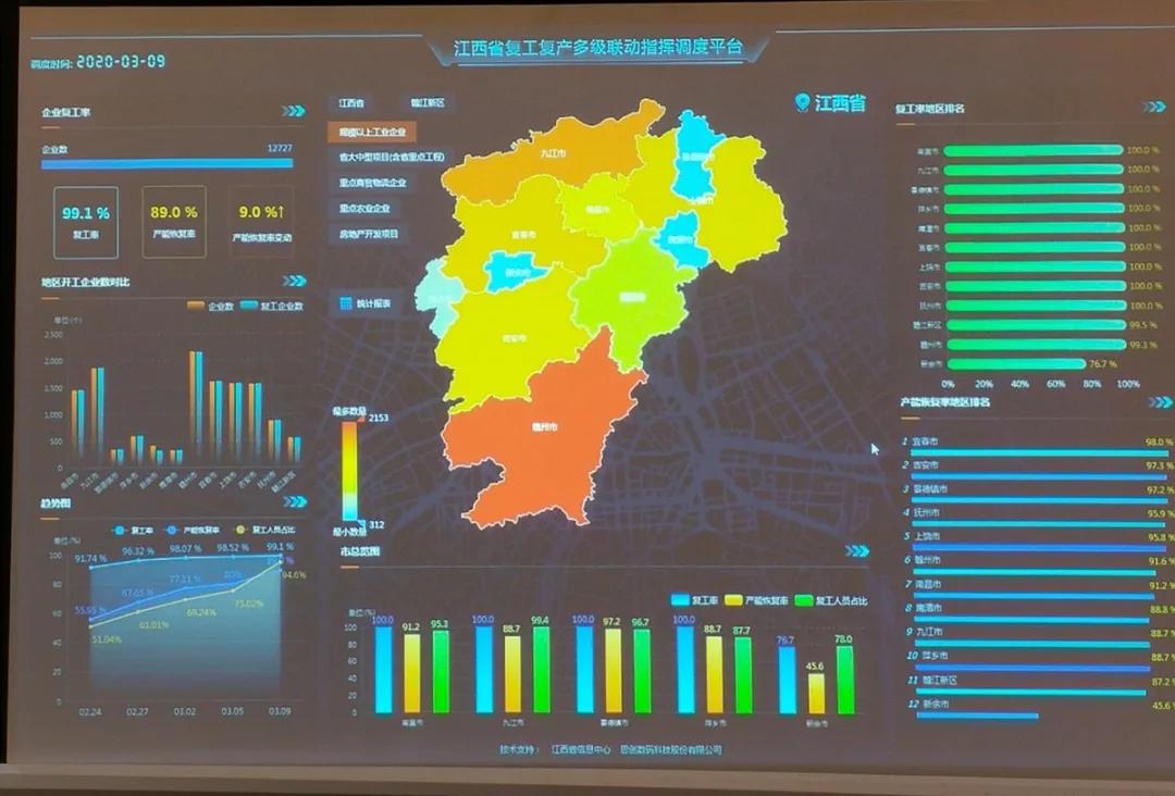 这个平台在全省防疫新闻发布会上惊艳亮相！高新区企业思创数码最新研发成果