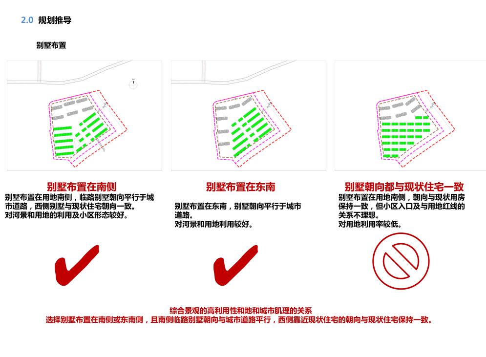 豪宅属性,规划逻辑景观高利用,地块和肌理,底TOWN户型