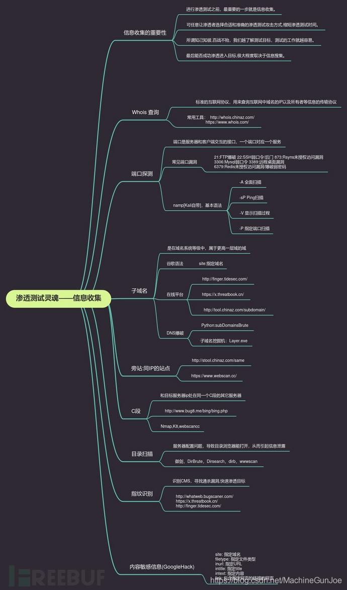 渗透测试入门学习之信息收集篇