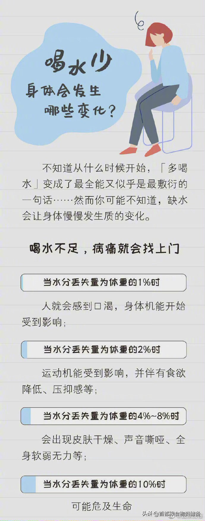 长期缺水的症状,长期缺水引起慢性疾病