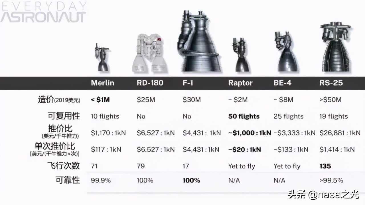 spacex猛禽发动机喷火视频,spacex最新火箭发动机