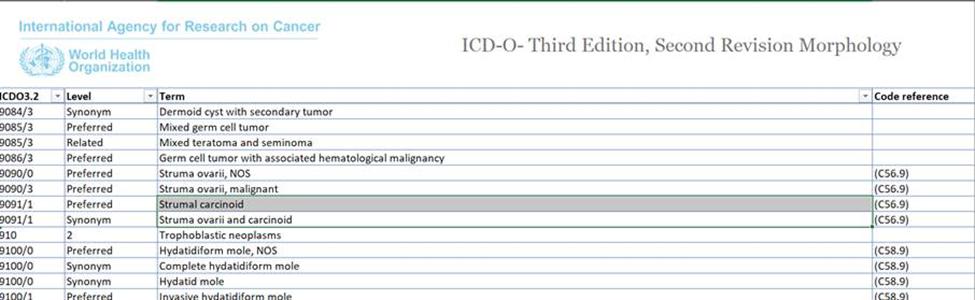 癌症理赔并不难界定病种是关键