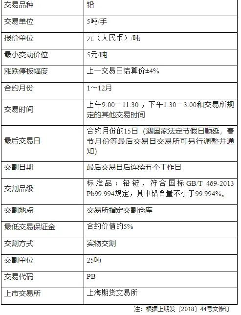 湖州沪铅期货是什么,铅期货交易规则图解