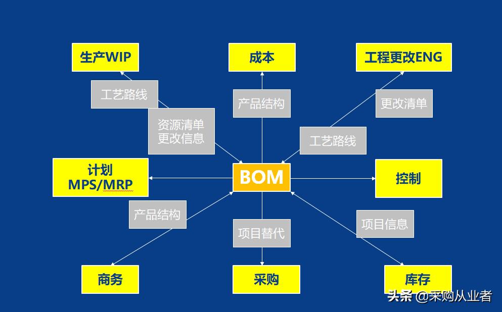 pmc需要掌握哪些知识,pmc必备函数