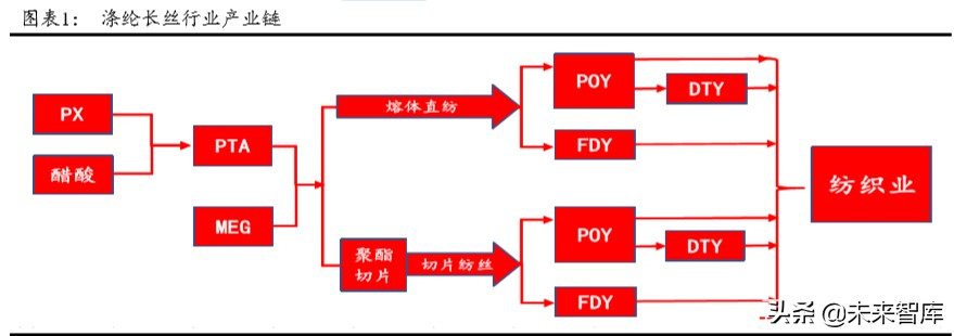 化纤行情分析报告,化纤行业分析