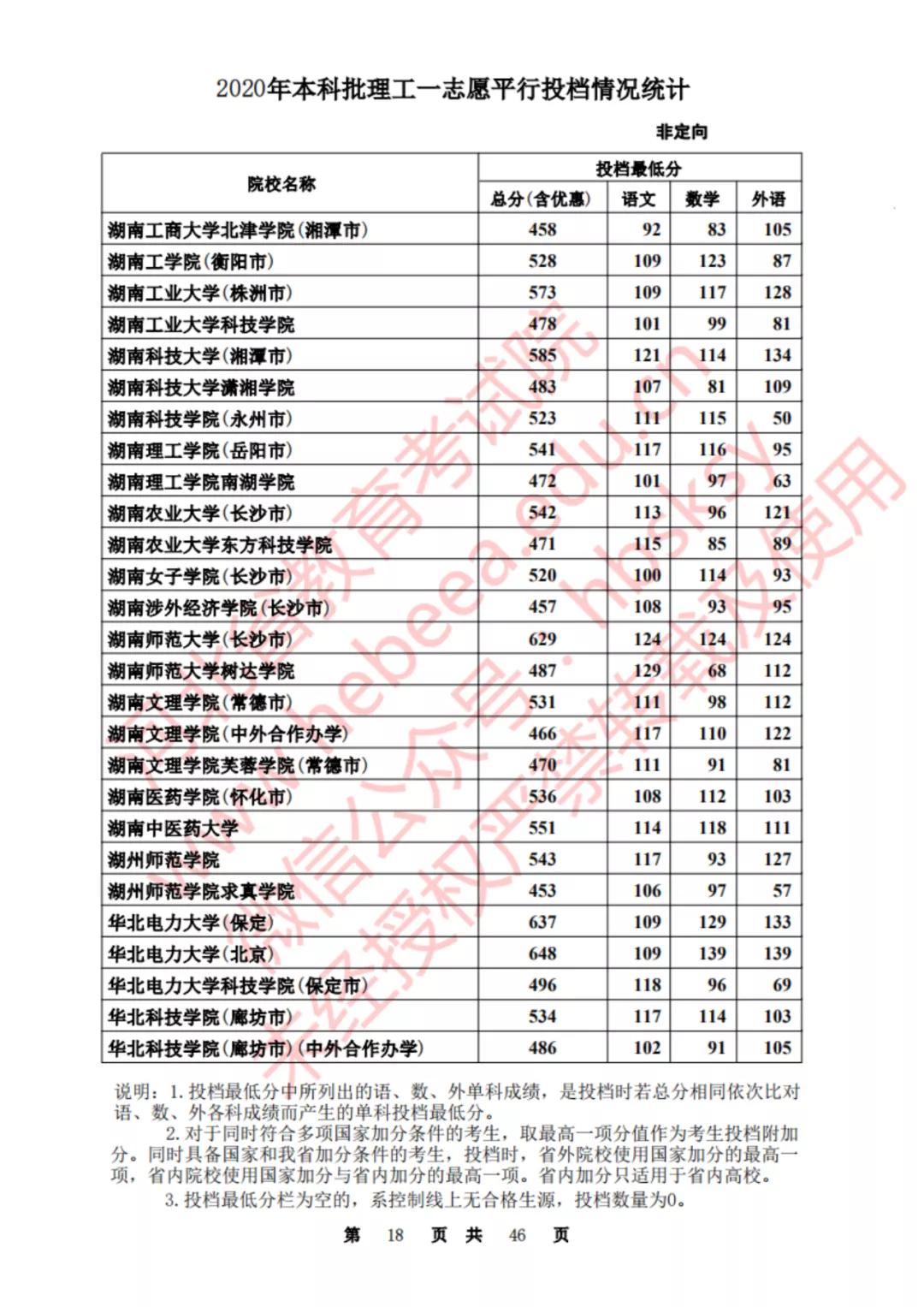 2020河北一本理科大学投档线排名,2020年河北的二本大学及其分数线