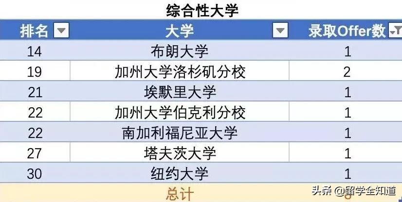 哈佛耶鲁名校研学,同时拿到牛津剑桥和哈佛耶鲁offer