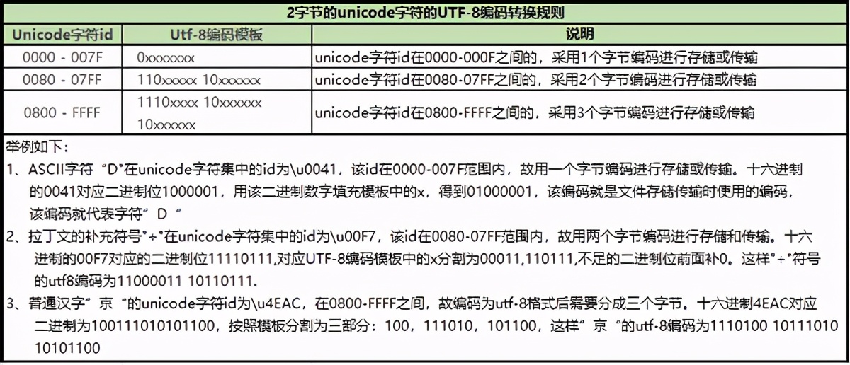 为什么tomcat启动后出现乱码,windowstomcat乱码怎么解决