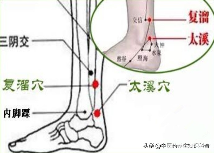穴位按摩和吃药哪个有作用,按摩穴位补肾比吃药强