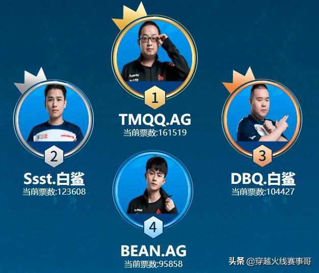 S17全明星传奇票选：绝迹成票王，AG/BS瓜分前六名