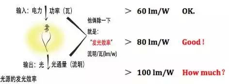 led灯带与cob灯带的价格区别,led灯带和smd灯带区别