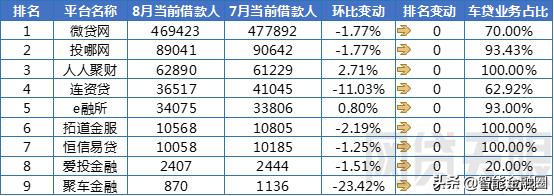 五年车贷122000总费率怎么算的,车贷贷5-6万要什么条件