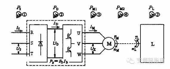 变频器运行过程报过载怎么解决,变频器频繁过热故障