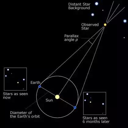天文数字的视频,走进天文数字代表什么