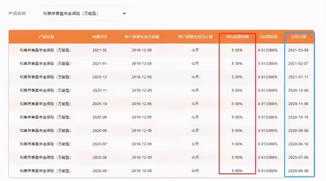 稳定理财年化收益5%,一万元年化收益5%一年多少钱