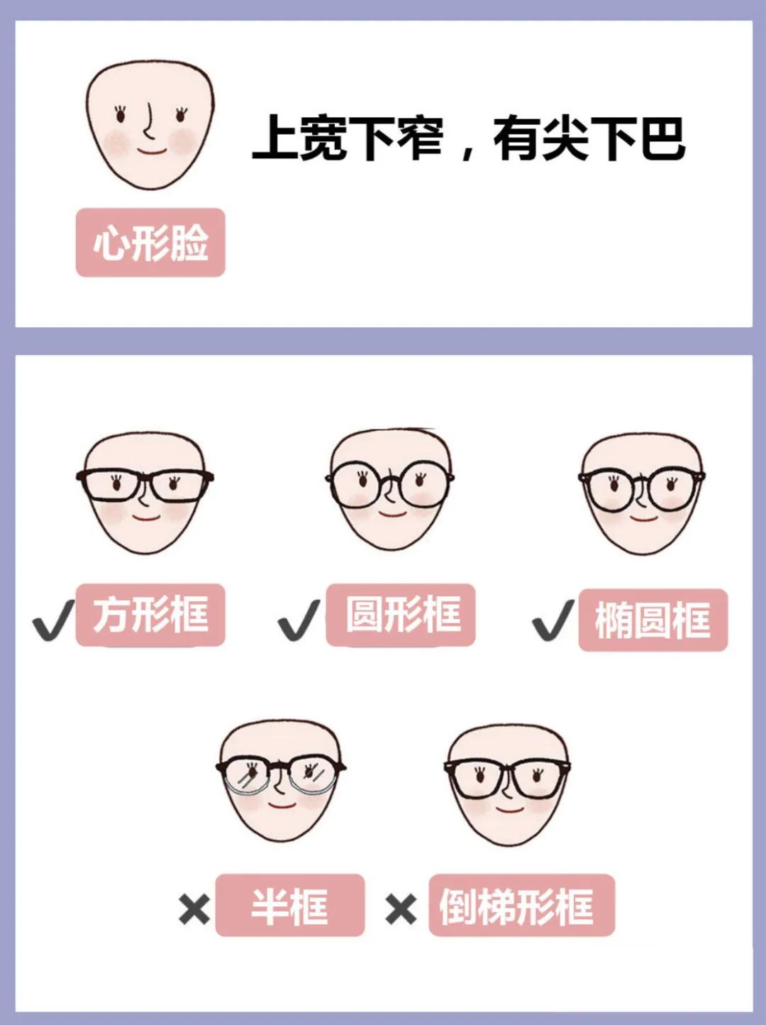 大脸圆脸适合什么样的镜框,脸比较小适合哪种镜框