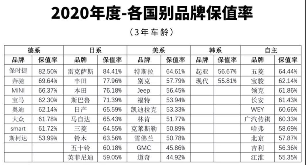 为什么国产车不保值,质量问题还是别的原因,车主说了实话