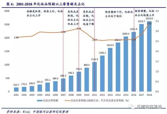 化妆品行业发展趋势怎样,中国化妆品未来5年趋势