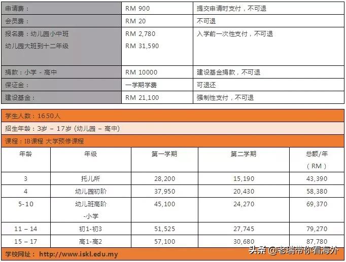 留学马来西亚哪个学校学费便宜,马来西亚留学博士学费