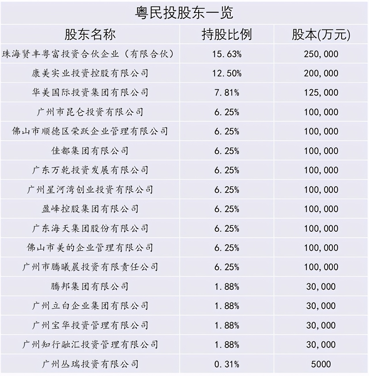 粤民投举牌中国宝安成本,粤民投瞄准广发证券