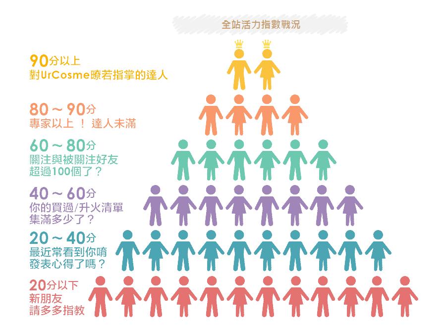 cosme大赏2020下半年平价产品,2018cosme大赏排行