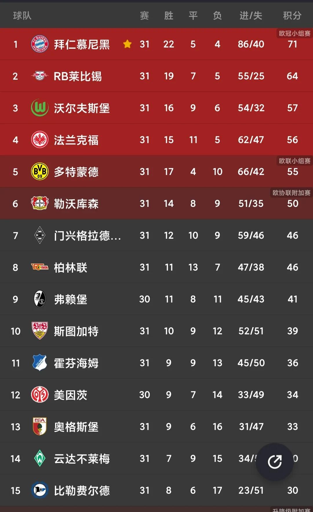 五大联赛最全最新积分榜,意甲最新积分榜法甲