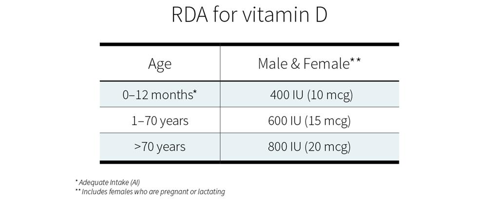 如何增加男性荷尔蒙激素,怎么增加睾丸激素