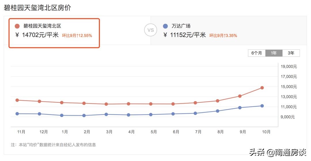 碧桂园天玺湾入户,碧桂园天玺湾南通通州黄码