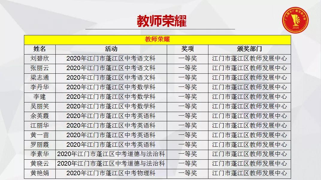 选择成就真正的自己,选择成就最美的人生