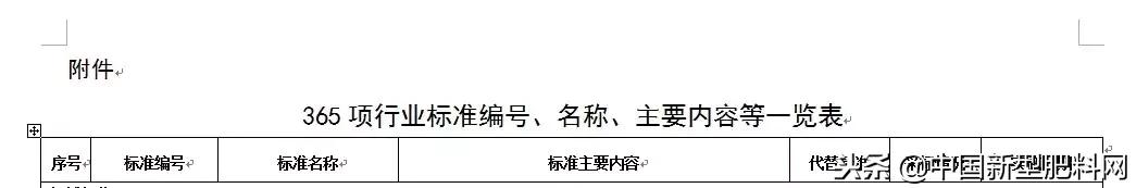 酵素被列入国家标准，首部《植物酵素行业标准》由工信部颁布实施
