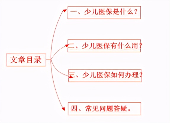 给孩子缴纳医保操作流程,少儿医保如何办理流程