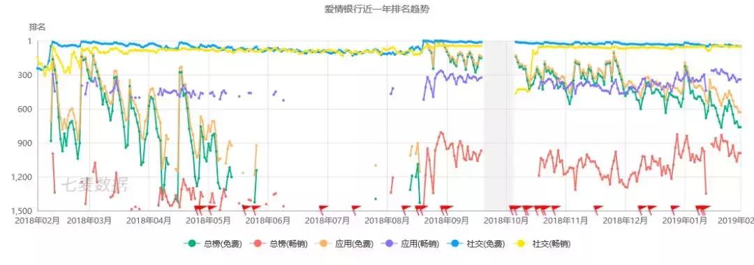 “么么哒365天，提现1000元”…爱情银行APP是*局骗**？原创：中国新闻网中国新闻网昨天