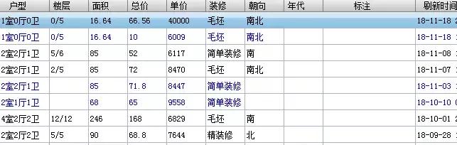 威海荣成十里河小区,威海市十里香河