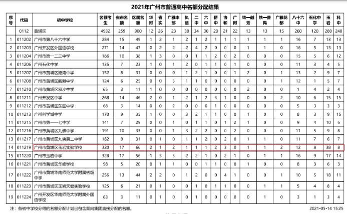 东环中学初中,广州东环中学在哪个区