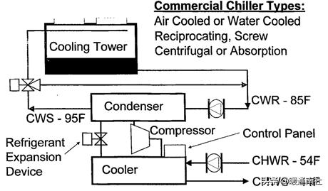 冷水机组电气控制原理,离心式冷水机组工作原理