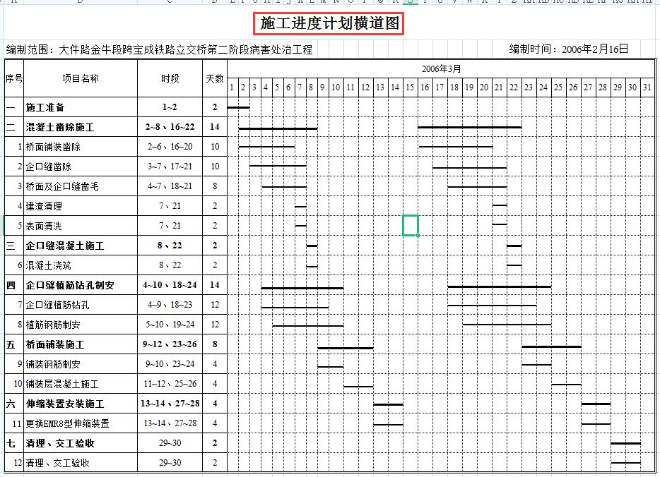 施工总进度计划横道图,施工进度计划横道图出现的问题